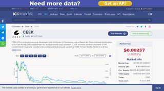 
                            9. CEEK (CEEK) - Price Chart and ICO Overview | …