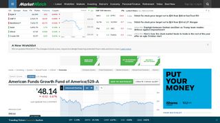 
                            7. CGFAX | American Funds Growth Fund of America;529-A ...