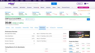 
                            7. CGMFX Performance History | CGM Focus Fund - …