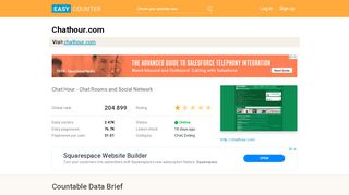 
                            8. Chathour.com: Chat Hour - Chat Rooms and Social Network