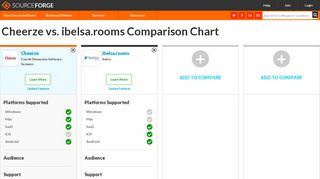 
                            6. Cheerze vs. ibelsa.rooms Comparison Chart - sourceforge.net