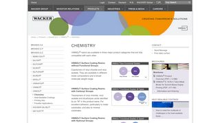 
                            8. Chemistry - Wacker Chemie AG