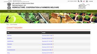 
                            2. CHHATTISGARH | Department of Agriculture Cooperation & Farmers ...