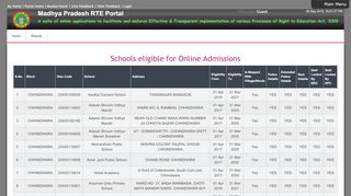 
                            4. chhindwara - Education Portal