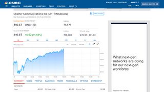 
                            8. CHTR: Charter Communications Inc - Stock Price, Quote and ...