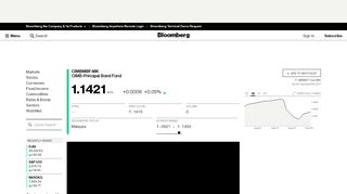 
                            8. CIMB-Principal Bond Fund - Bloomberg.com