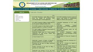 
                            4. Circulars - Department of Value Added Tax & DNH UT