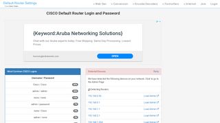 
                            8. CISCO Default Router Login and Password - …