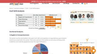 
                            9. CLAT 2015 Analysis – Abhyaas Law Prep