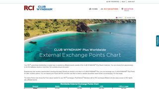 
                            7. CLUB WYNDHAM® Plus Worldwide External …