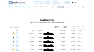 
                            10. CoinCodex - Cryptocurrency, Crypto Prices & …