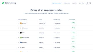 
                            5. Coinranking: Cryptocurrency prices, charts & lists