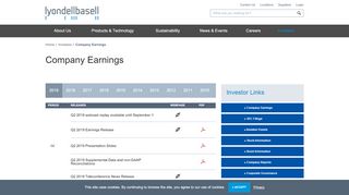 
                            3. Company Earnings | LyondellBasell