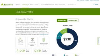 
                            7. Company Profile | Regions Financial Corporation