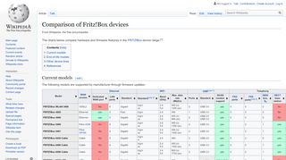 
                            8. Comparison of Fritz!Box devices - Wikipedia