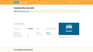 
                            8. Connect.hy-vee.com: Log in to Hy-Vee - Easy …