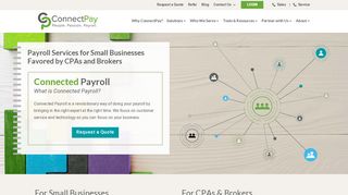 
                            7. ConnectPay Online Payroll Services