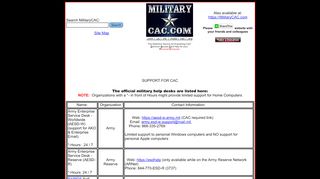 
                            4. Contact - Military CAC