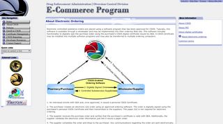 
                            4. Controlled Substance Ordering System Homepage - DEA's CSOS