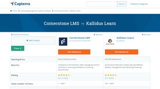 
                            6. Cornerstone LMS vs Kallidus Learn - 2019 Feature and Pricing ...