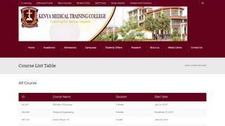 
                            2. Course List Table | Kenya Medical Training College