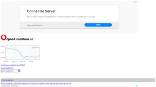 
                            4. cpos4.vodafone.in - dns.ninja