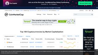 
                            11. Cryptocurrency Market Capitalizations | CoinMarketCap