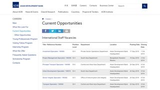 
                            3. Current Opportunities | Asian Development Bank