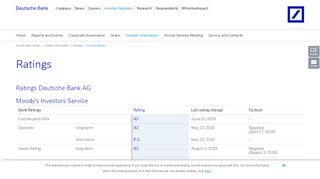 
                            5. Current Ratings – Deutsche Bank - db.com