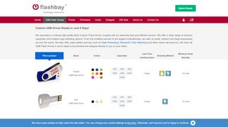 
                            4. Custom USB Drives Ready in Just 5 Days! - Flashbay