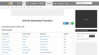 
                            2. D1 Players Transferring in 2019 - Verbal Commits
