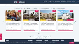 
                            4. dagobertinvest - Crowdinvesting-Projekte - CrowdCircus.com