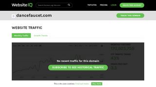 
                            2. Dancefaucet.com Traffic Estimate, History, Competition - Website IQ