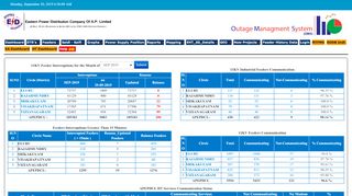 
                            2. Dashboard - Outage Management System::OMS