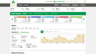 
                            7. Data Portal - Pakistan Stock Exchange (PSX)