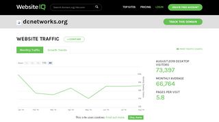 
                            8. Dcnetworks.org Traffic Estimate, History, …