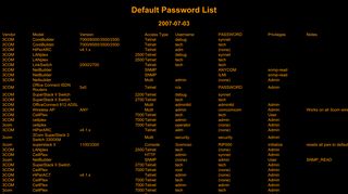 
                            9. Default Password List - PHENOELIT