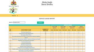 
                            7. Department Login - sevasindhu.karnataka.gov.in