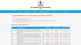 
                            8. Department of Water Resources, Government of Punjab, India