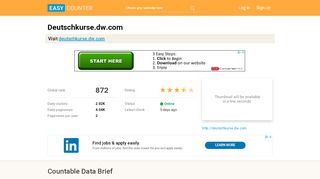 
                            6. Deutschkurse.dw.com - Easy Counter