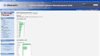 
                            6. Dietrich's Holzbau Software Abbundprogramm Statik ...