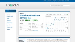 
                            6. Diversicare Healthcare Services Inc. (Nasdaq: DVCR) :: LD Micro