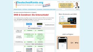 
                            2. DKB & Comdirect: Die Unterschiede! (Vergleich)