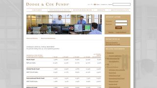 
                            5. Dodge & Cox Funds : Performance & Prices