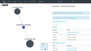 
                            9. Domain > artikelstar.net | Threatcrowd.org Open …