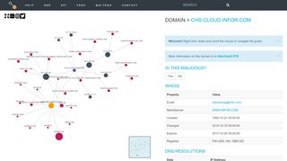 
                            8. Domain > chs.cloud.infor.com | Threatcrowd.org Open Source Threat ...