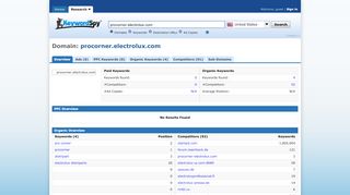 
                            2. Domain: procorner.electrolux.com - Keyword Spy