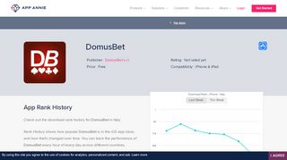 
                            4. DomusBet App Ranking and Store Data | App Annie