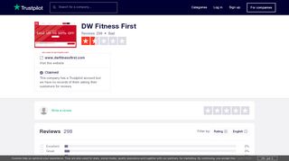 
                            4. DW Fitness First Reviews | Read Customer Service Reviews ...