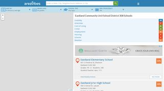 
                            8. Eastland Community Unit School District 308, Lanark, IL – Ratings ...